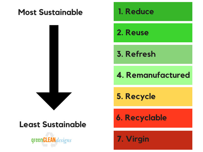 sustainable practices definition greencleandesigns.com