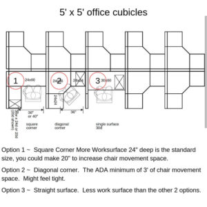 5 x 5 cubicle lay-out