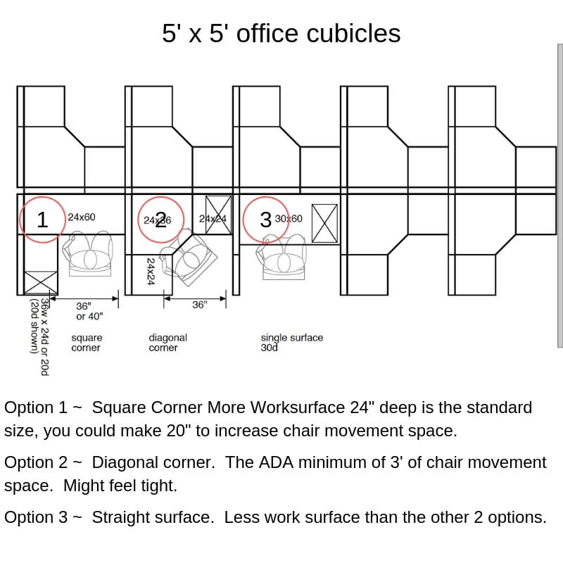 5 x 5 cubicle lay-out