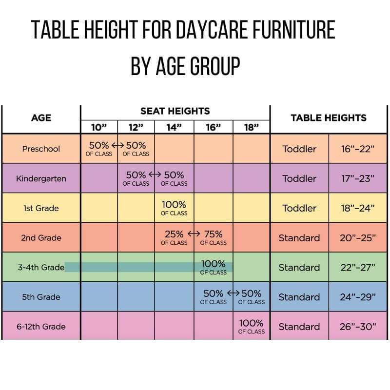 table height for daycare furniture by age group