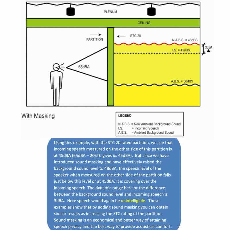 sound masking for office